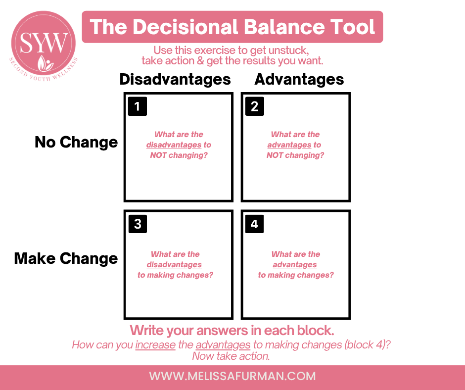The Decisional Balance Sheet For Positive Behavior Change
