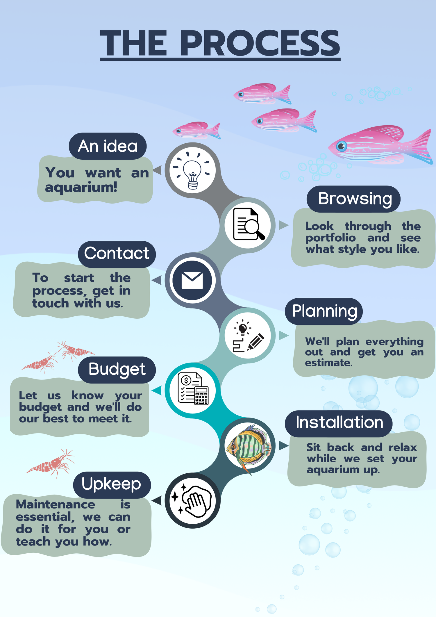 Large Aquarium Installation Process Checklist preview
