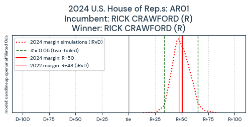 AR01_pred2024_train2022_0ds_candlineup_openunaffiliated_0LpaR.png