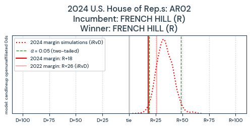 AR02_pred2024_train2022_0ds_candlineup_openunaffiliated_0aLpR.png