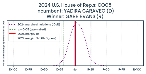 CO08_pred2024_train2022_0ds_candlineup_openunaffiliated_L0pR.png