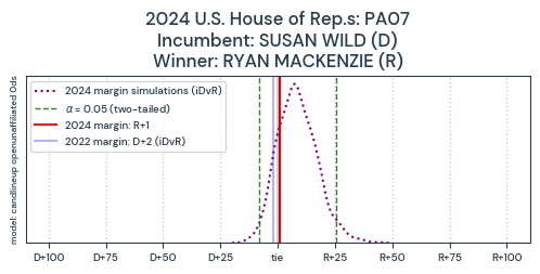 PA07_pred2024_train2022_0ds_candlineup_openunaffiliated_L0pR.png