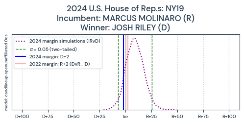 NY19_pred2024_train2022_0ds_candlineup_openunaffiliated_L0pR.png