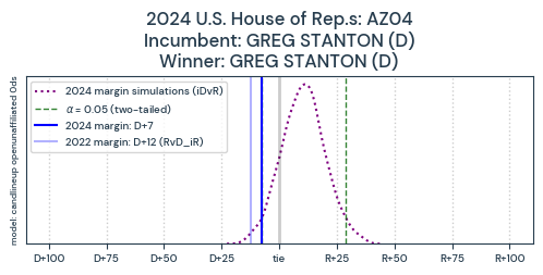 AZ04_pred2024_train2022_0ds_candlineup_openunaffiliated_L0pR.png