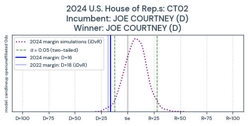 CT02_pred2024_train2022_0ds_candlineup_openunaffiliated_L0pR.png