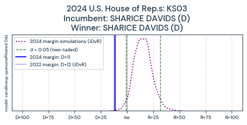 KS03_pred2024_train2022_0ds_candlineup_openunaffiliated_L0pR.png