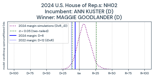 NH02_pred2024_train2022_0ds_candlineup_openunaffiliated_L0pR.png