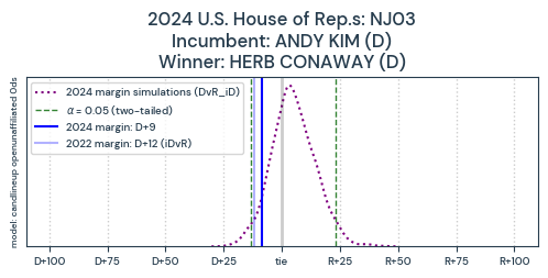 NJ03_pred2024_train2022_0ds_candlineup_openunaffiliated_L0pR.png