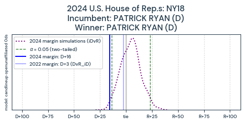 NY18_pred2024_train2022_0ds_candlineup_openunaffiliated_L0pR.png