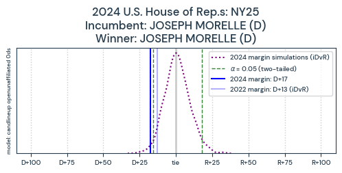 NY25_pred2024_train2022_0ds_candlineup_openunaffiliated_L0pR.png