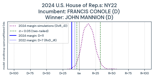 NY22_pred2024_train2022_0ds_candlineup_openunaffiliated_L0pR.png