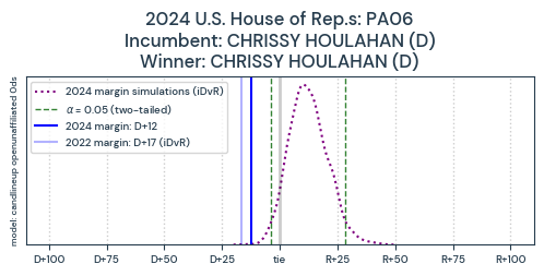 PA06_pred2024_train2022_0ds_candlineup_openunaffiliated_L0pR.png