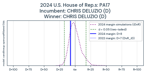 PA17_pred2024_train2022_0ds_candlineup_openunaffiliated_L0pR.png