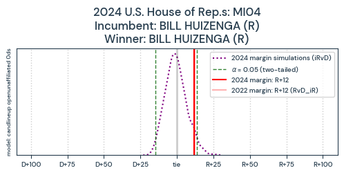 MI04_pred2024_train2022_0ds_candlineup_openunaffiliated_Lp0R.png