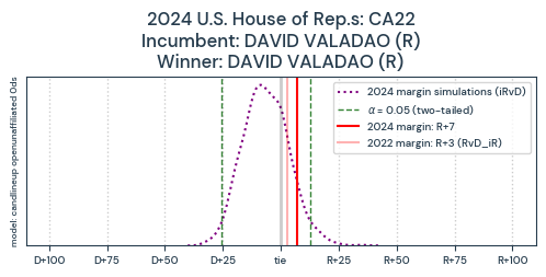 CA22_pred2024_train2022_0ds_candlineup_openunaffiliated_Lp0R.png