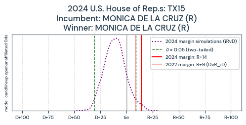 TX15_pred2024_train2022_0ds_candlineup_openunaffiliated_Lp0R.png