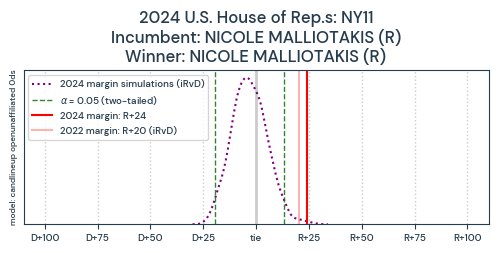 NY11_pred2024_train2022_0ds_candlineup_openunaffiliated_Lp0R.png