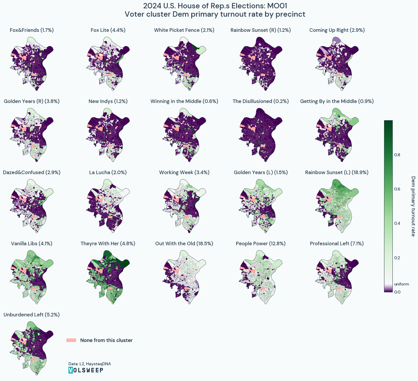 MO01_2024_pct_priprop_Dbycluster.png