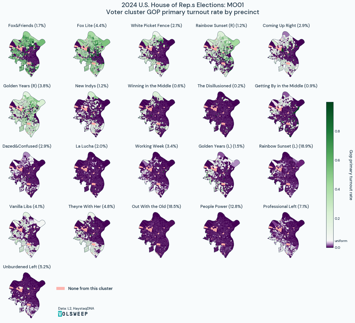 MO01_2024_pct_priprop_Rbycluster.png