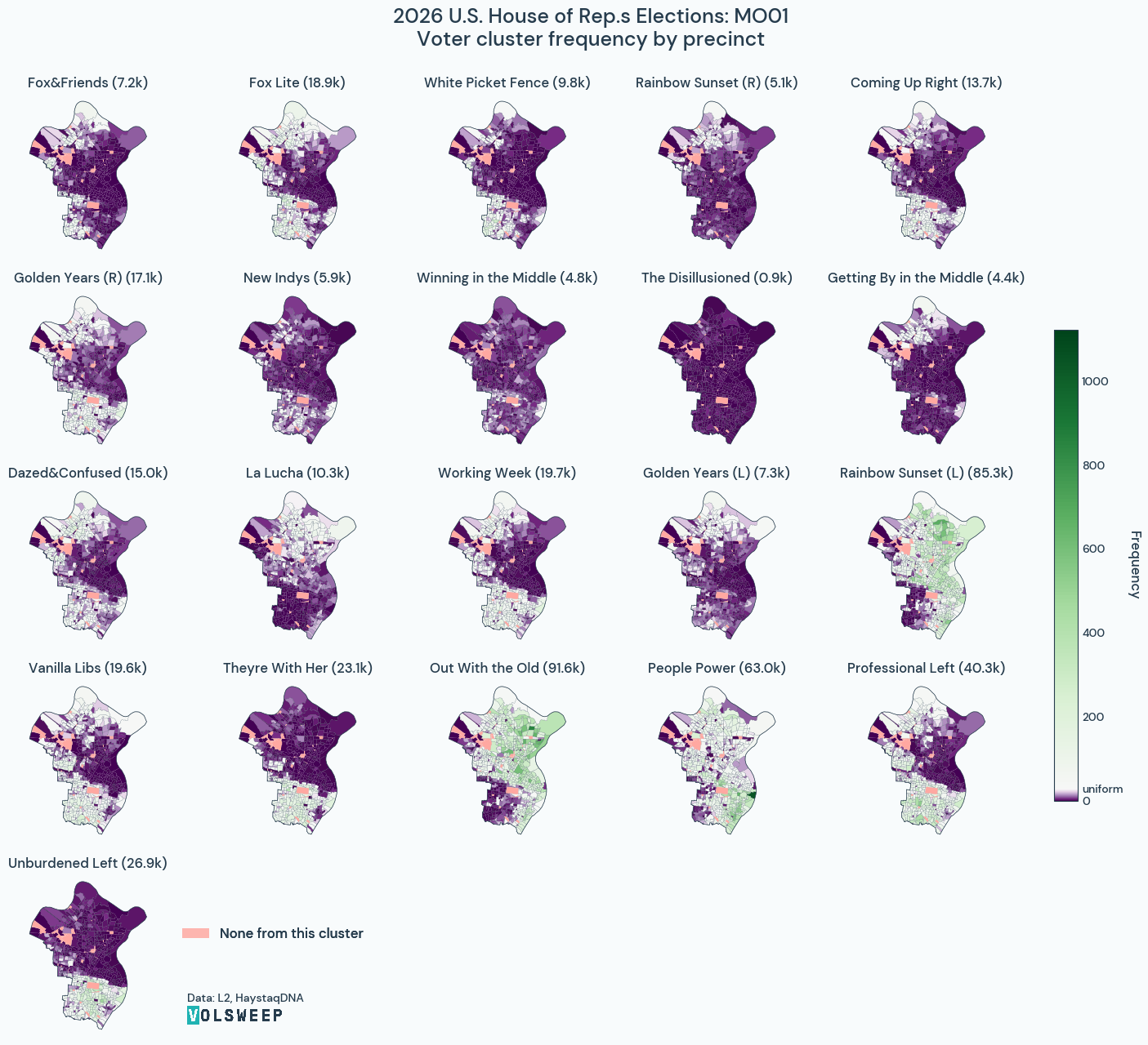 MO01_2026_pct_distrfreqbycluster.png