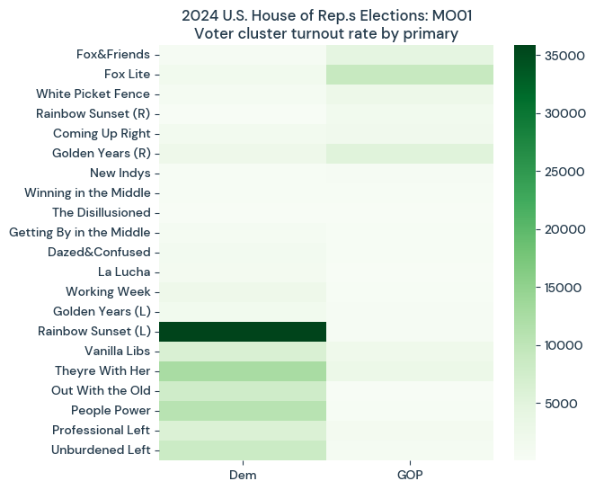 MO01_2024_turnoutFREQheatmap.png