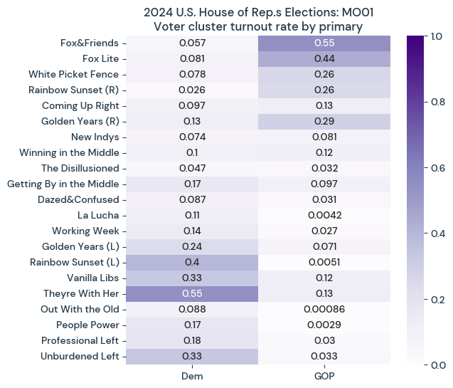 MO01_2024_turnoutRATEheatmap.png
