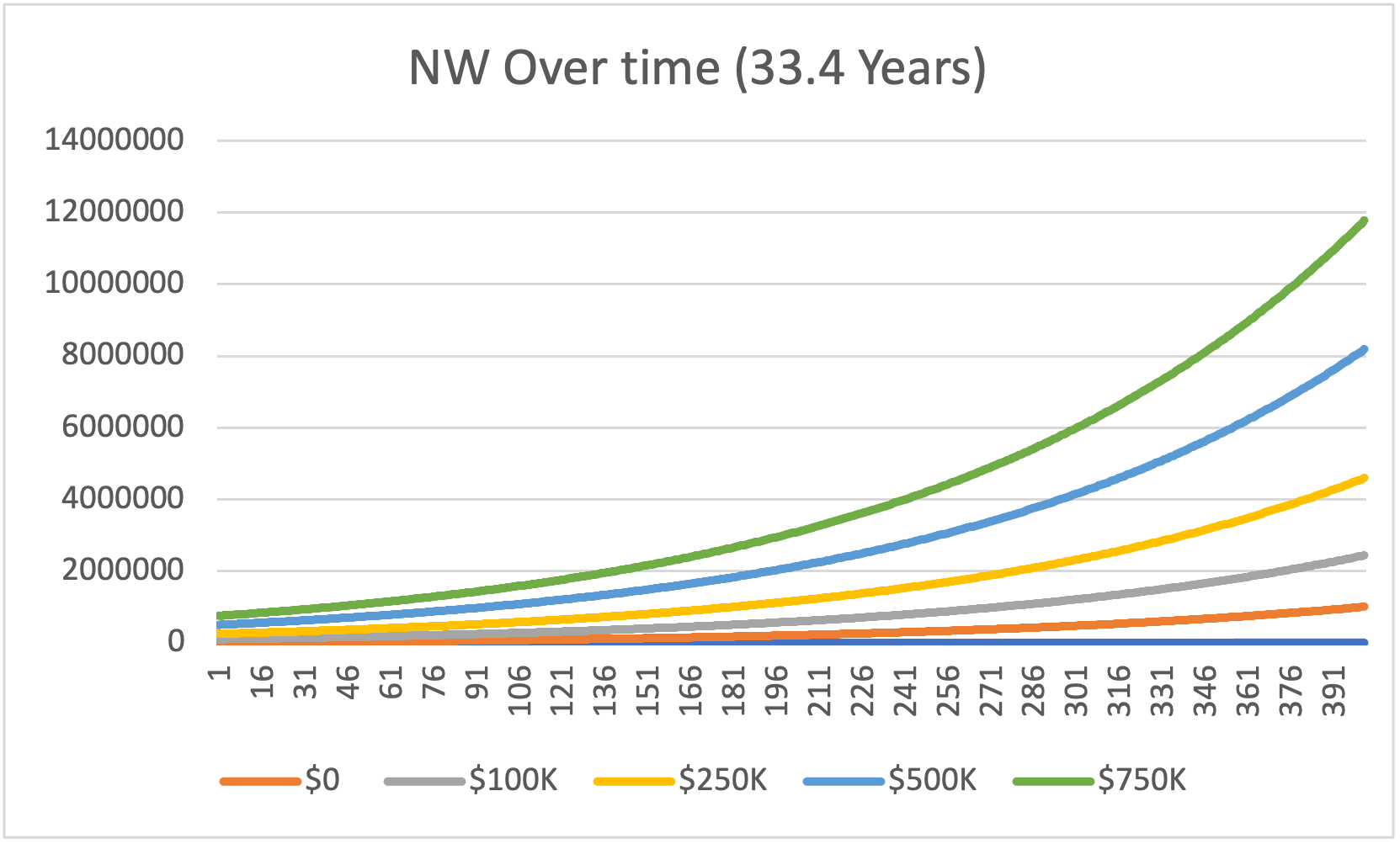 The first $100K is the hardest, why is it so important, and how long ...