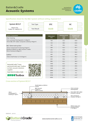 CSIRO Test Result: B&C  System & CLT - WITHOUT ceiling. NZ