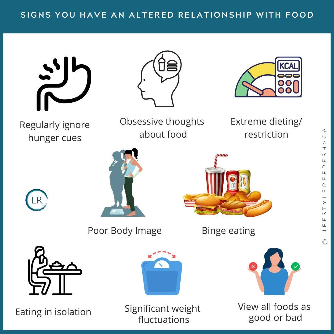 Signs that your may have an altered relationship with food include: 

✨ You regularly ignore signs that your body needs food. 

✨Obsessive Food Thoughts: Constant preoccupation with food, including thoughts about calories, dieting, and food restricti