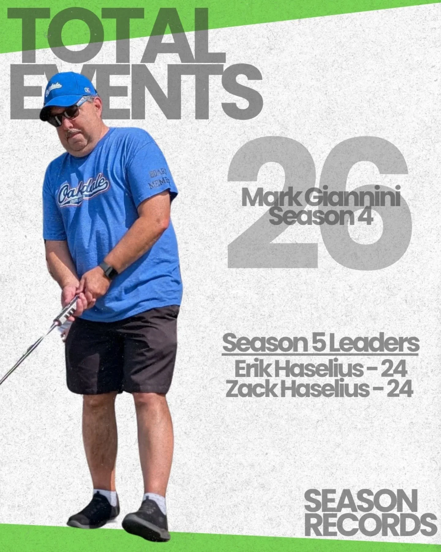 A look at the season records on the line as we close out season 5 on Saturday at Golf Zone. 

Register for the 11am double-header over at puttcraft.com