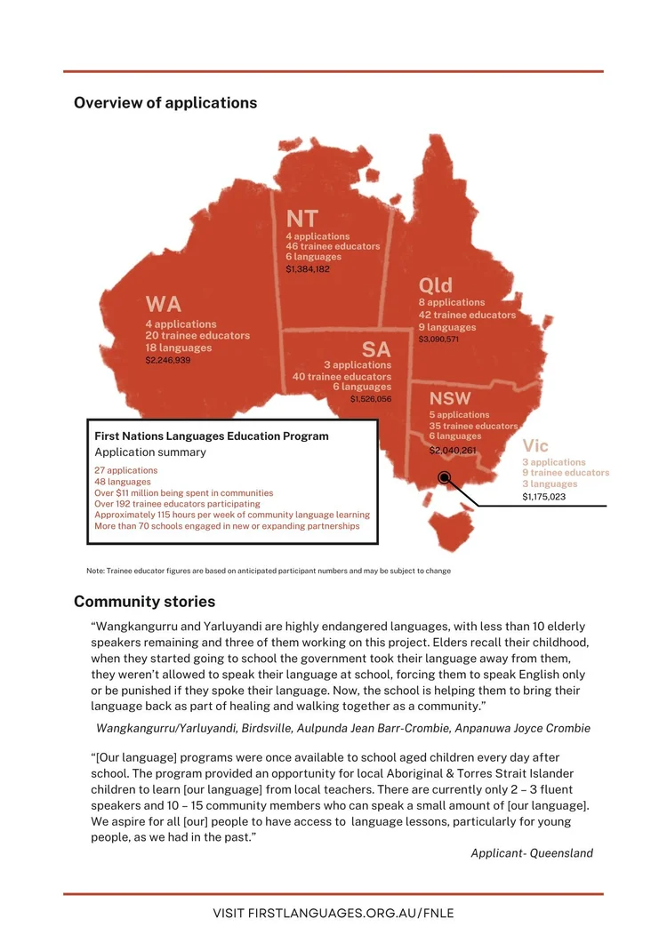 First Nations Languages Education Program — First Languages Australia