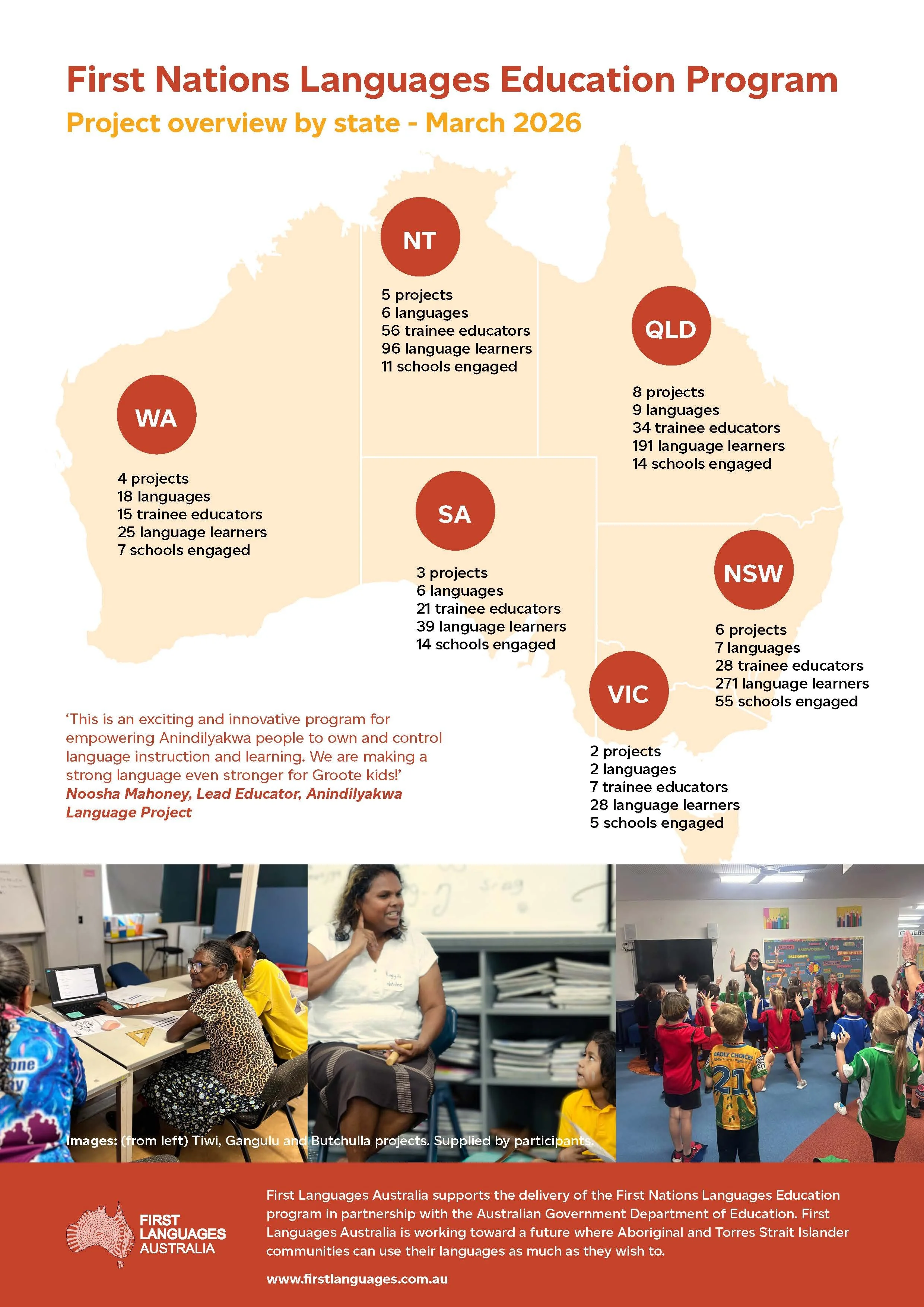 First Nations Languages Education Program — First Languages Australia