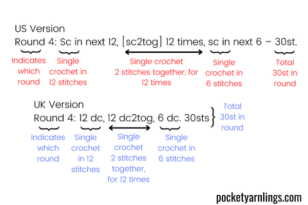 Mastering Amigurumi Pattern Reading for Beginners: From Confusion to ...