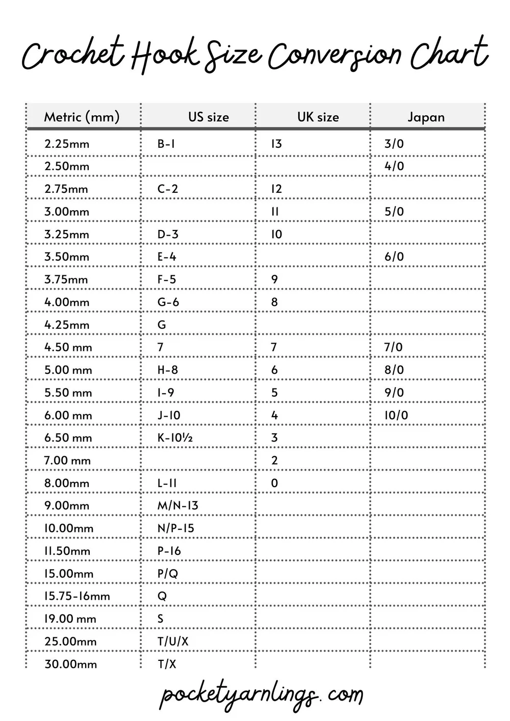 Crochet Hook Sizes Us Mm – Crochet Hook Conversion Chart – FJCY