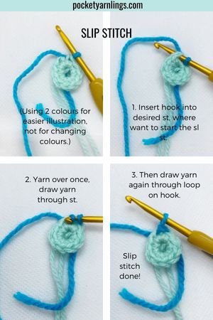 How to Learn Basic Crochet Stitches step by step for Absolute Beginners - 6  Easy Steps! — Pocket Yarnlings — Pocket Yarnlings