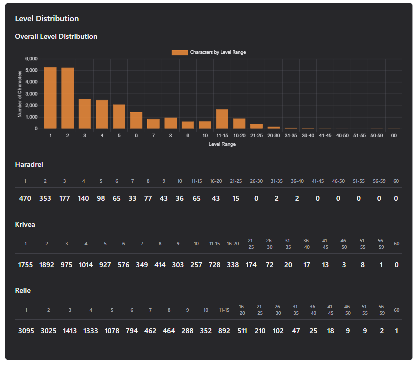 Monster Xp Chart Update 50: Sept, Oct, Nov 2025 — Monsters & Memories