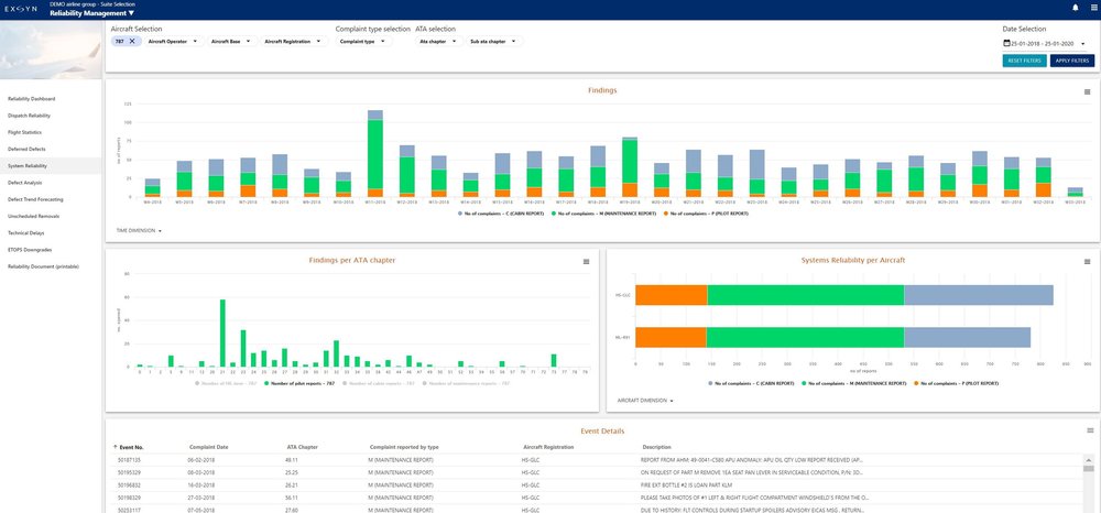 Systems reliability monitoring — EXSYN