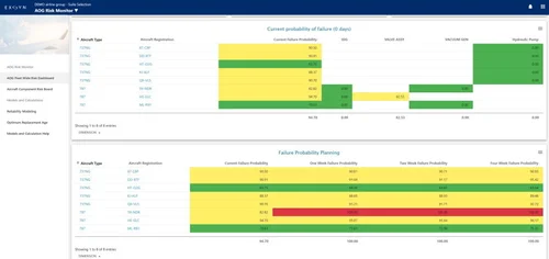 Aog Risk Lable AOG risk monitoring, what is it and why does it matter? — EXSYN