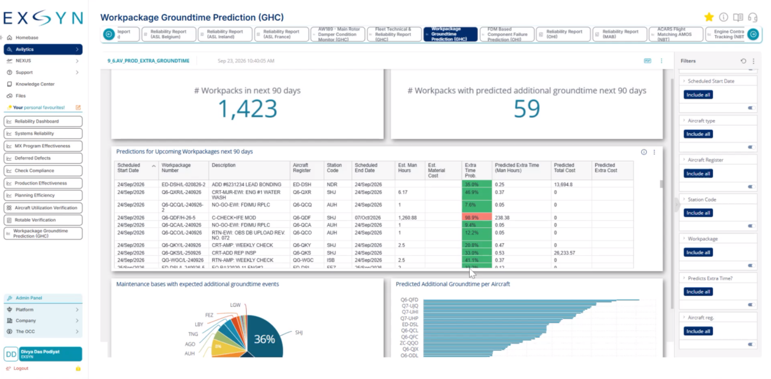 EXSYN Work Package Ground Time Prediction dashboard highlighting upcoming maintenance work packages