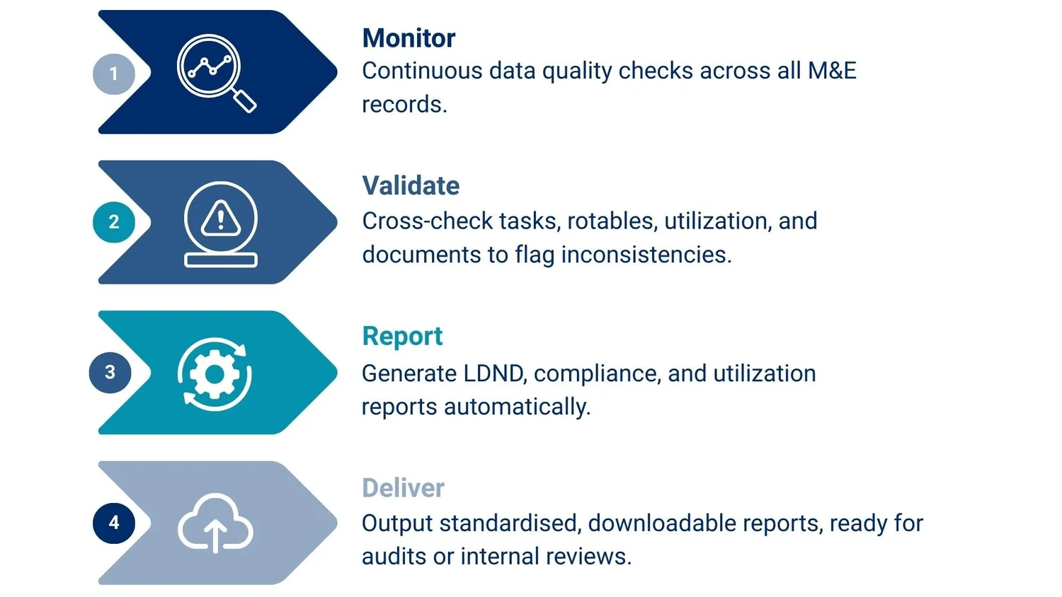 Basic M Check Picture M&E Consistency Checks — EXSYN