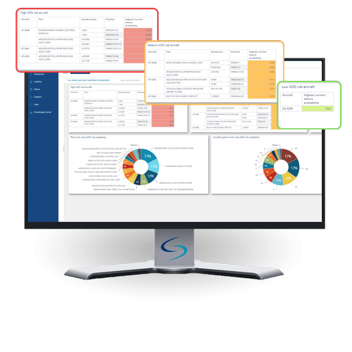 Aog Risk Lable AOG Risk Prediction — EXSYN