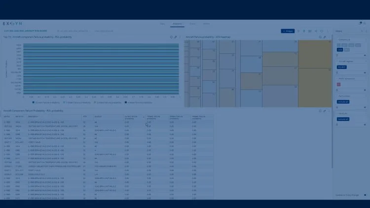 AVILYTICS - Reliability Management & Predictive Maintenance — EXSYN