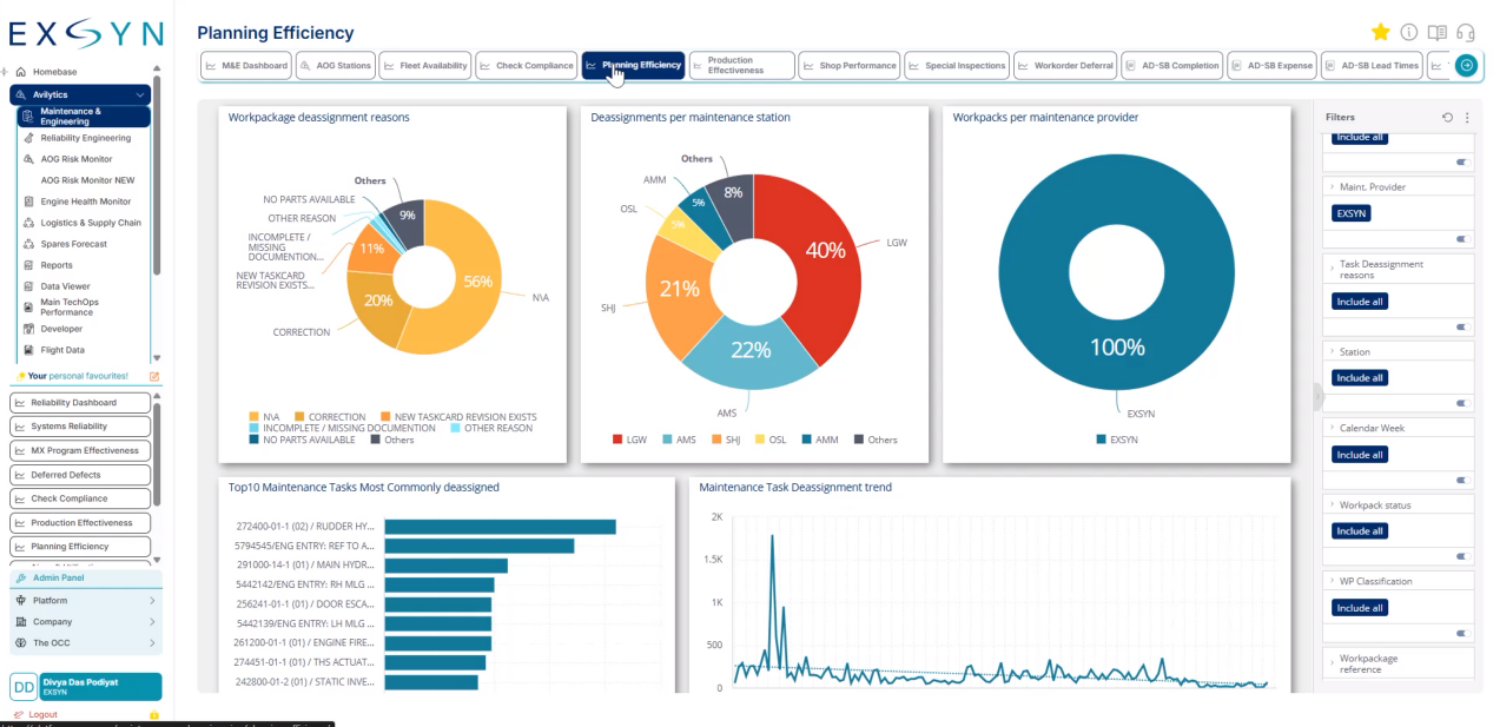 EXSYN Planning Efficiency dashboard showing maintenance work-order deassignment patterns