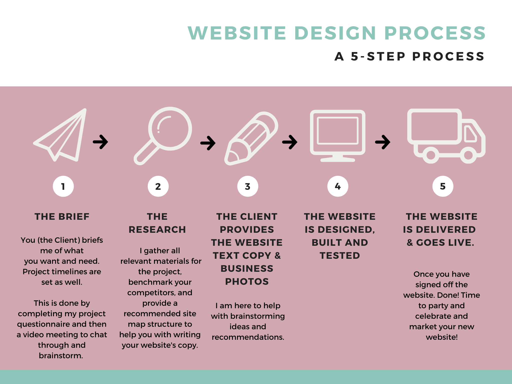 Squarespace Website Design Packages | SEO-Focused Websites for UK Small ...