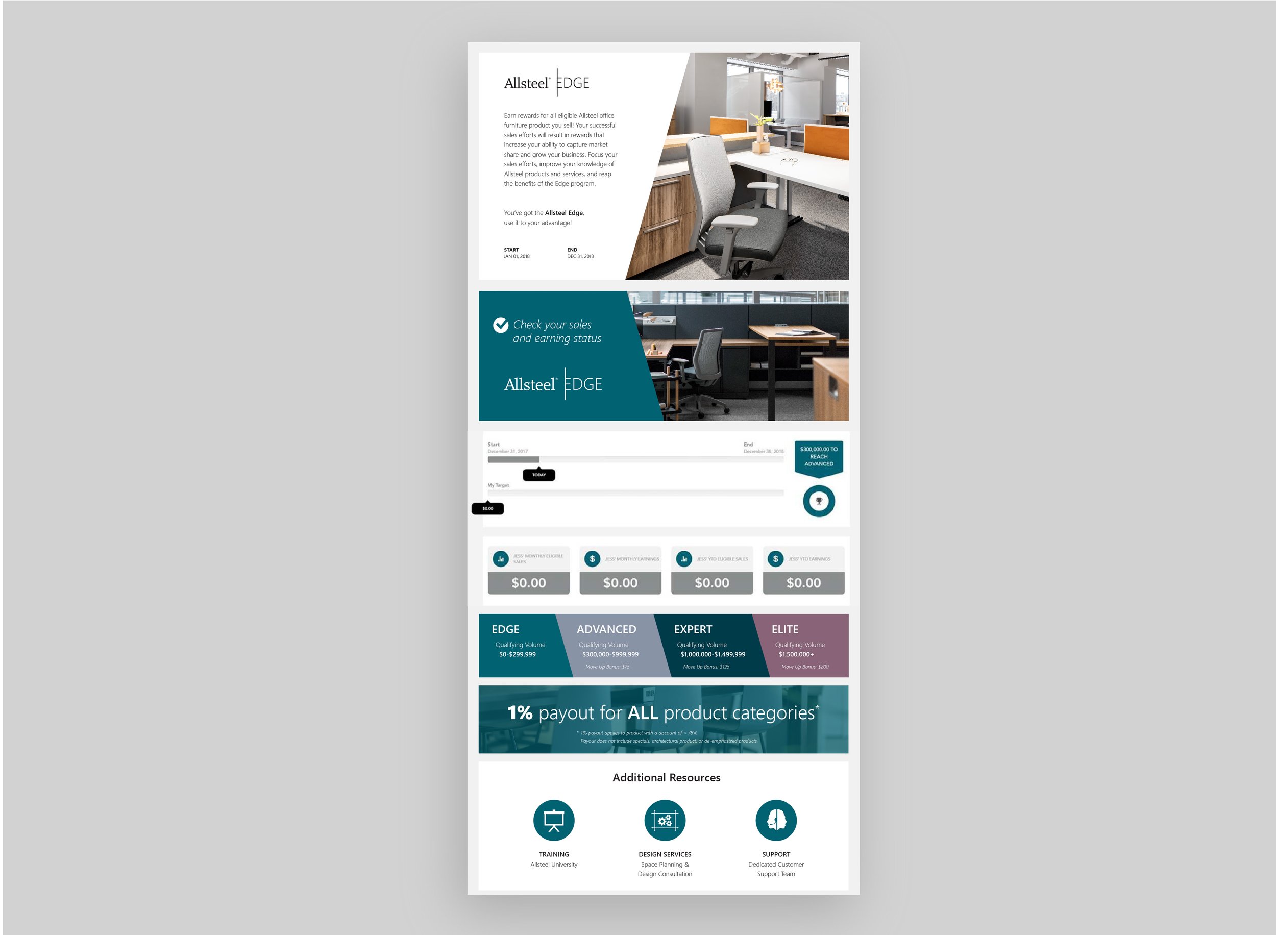 Landing Page Elements