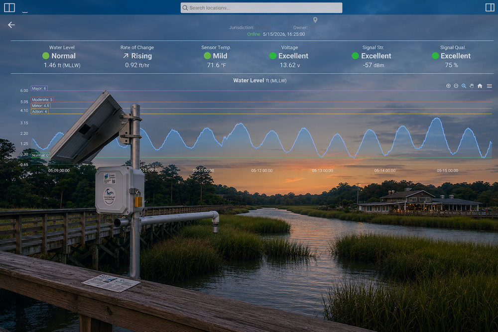 Green Stream Real-time Flood Data