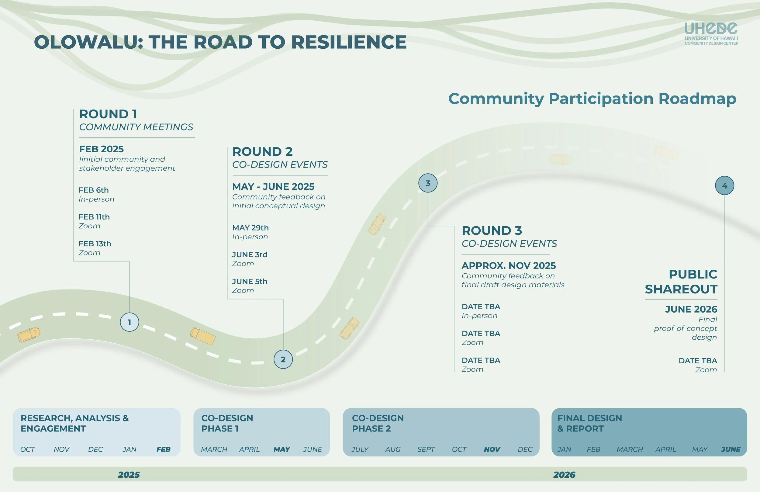 Roadmap diagram.jpg