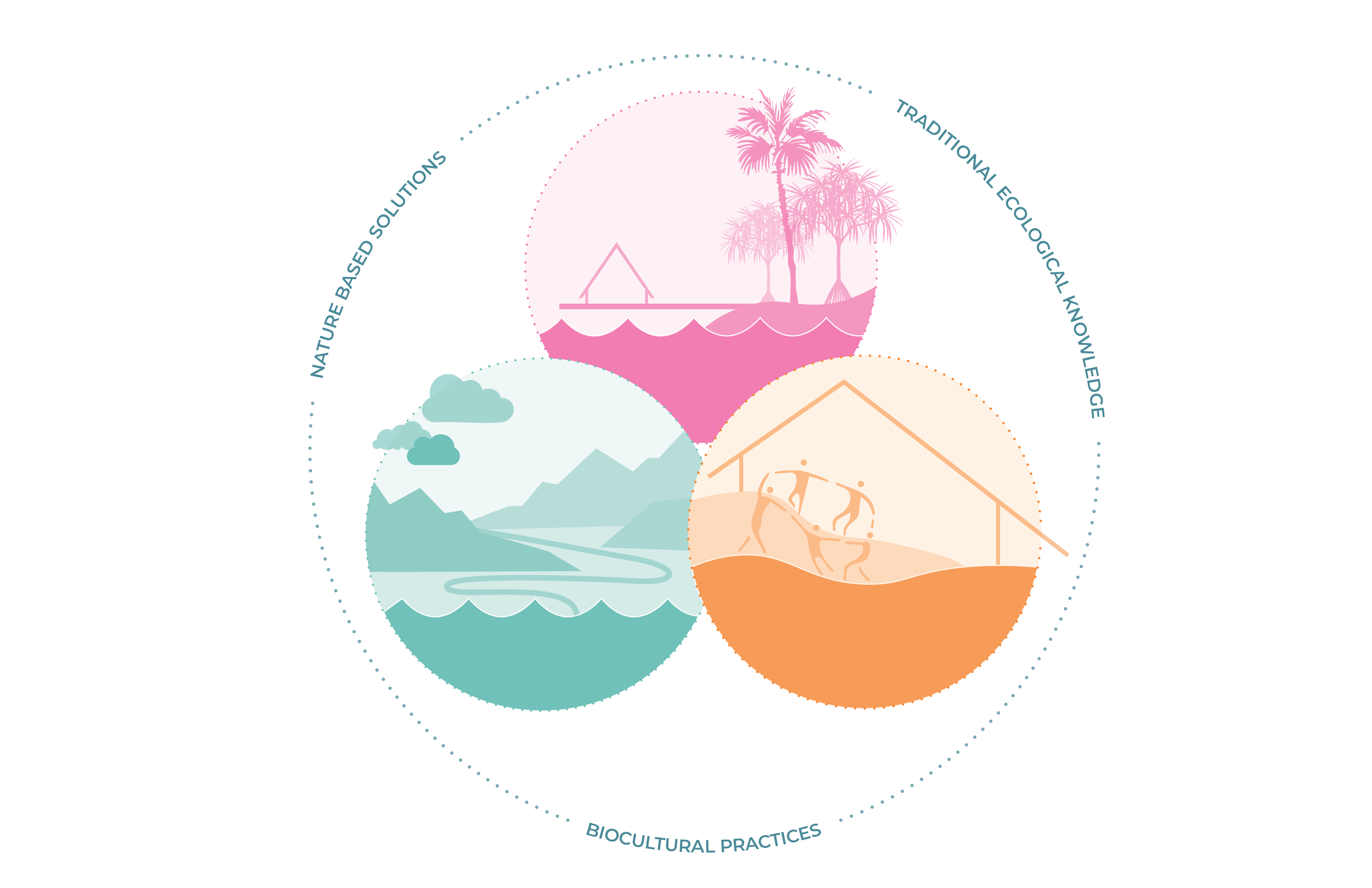 Project goals diagram.png