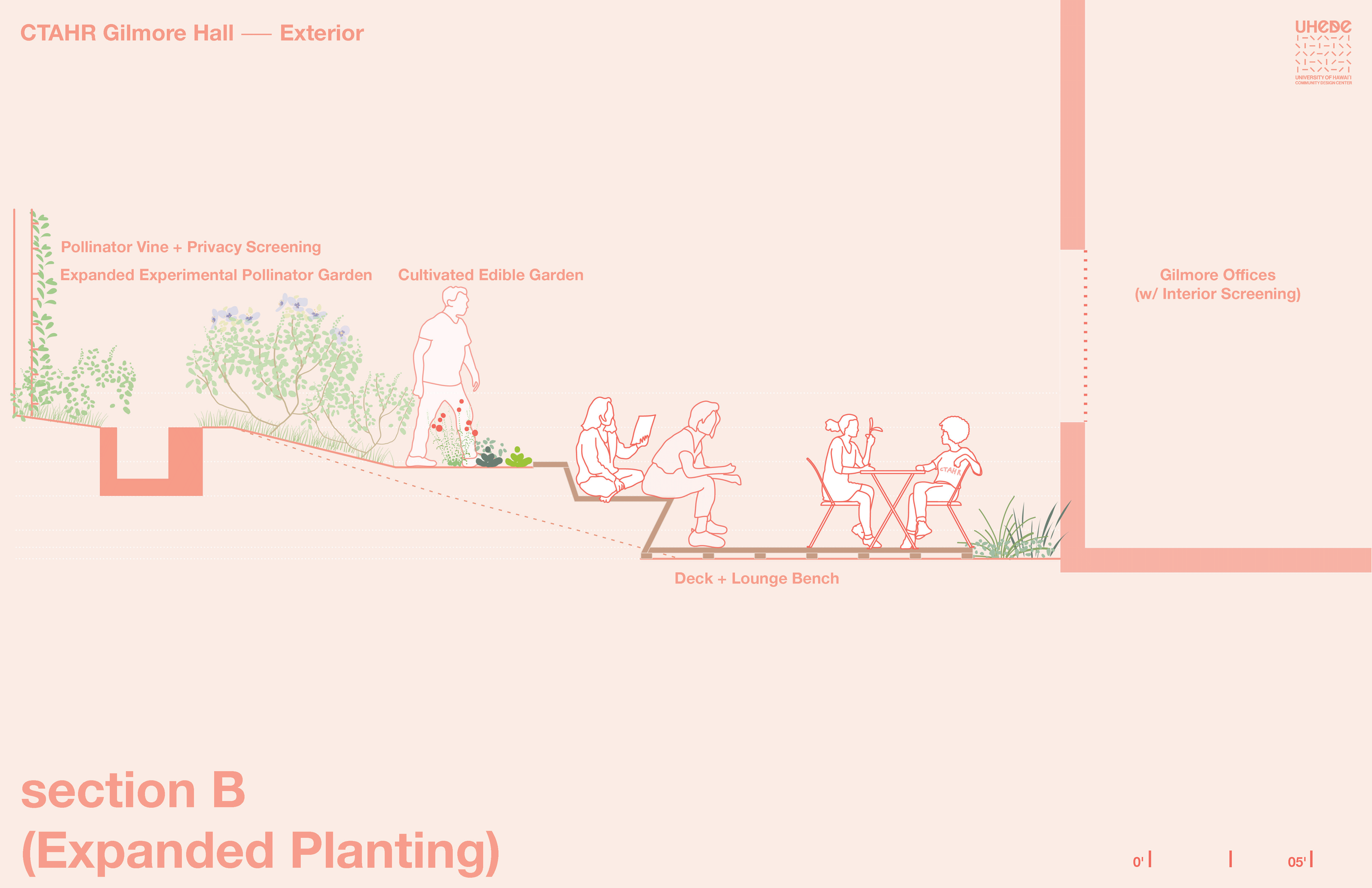 CTAHR-Gilmore_Exterior_Page_10.png