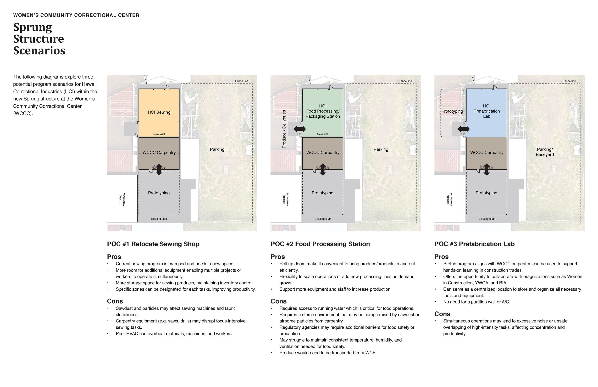 Pages from 26-0115 HCI Masterplan_Page_3.jpg